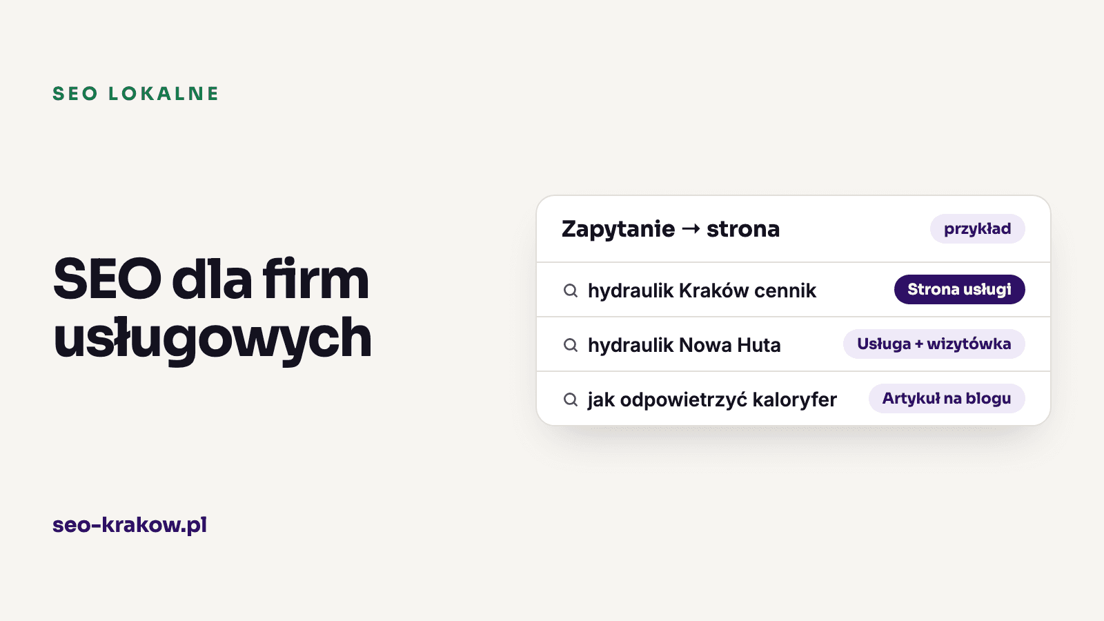 Zapytania w Google przypisane do stron: hydraulik Kraków cennik do strony usługi, jak odpowietrzyć kaloryfer do bloga, hydraulik Nowa Huta do usługi z wizytówką